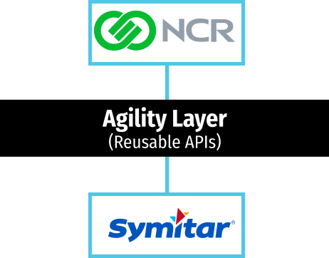 Agility layer with NCR Digital Banking and Symitar